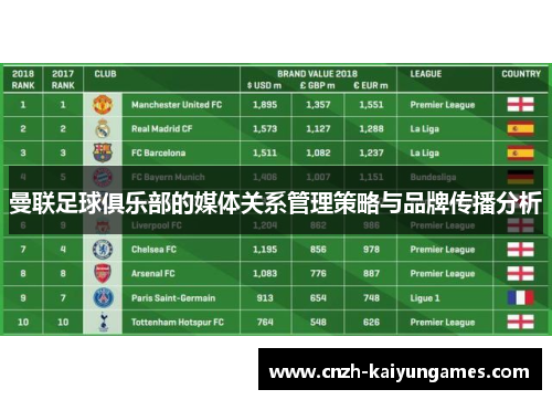 曼联足球俱乐部的媒体关系管理策略与品牌传播分析