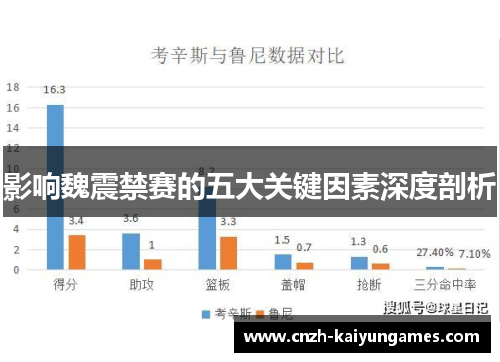 影响魏震禁赛的五大关键因素深度剖析