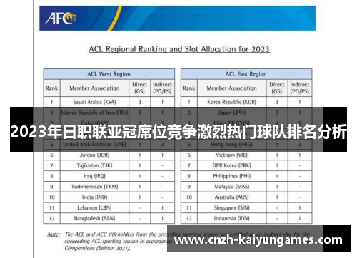 2023年日职联亚冠席位竞争激烈热门球队排名分析