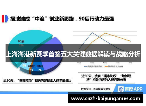 上海海港新赛季首签五大关键数据解读与战略分析