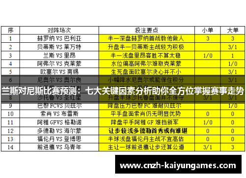 兰斯对尼斯比赛预测：七大关键因素分析助你全方位掌握赛事走势