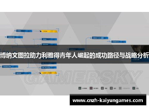 博纳文图拉助力利雅得青年人崛起的成功路径与战略分析