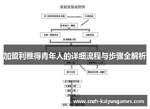 加盟利雅得青年人的详细流程与步骤全解析
