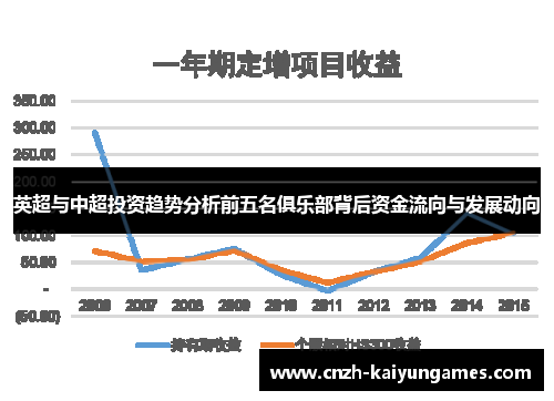 英超与中超投资趋势分析前五名俱乐部背后资金流向与发展动向