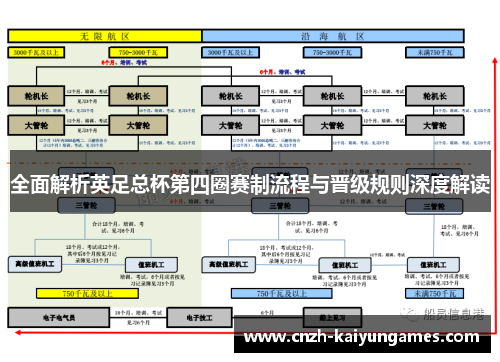 全面解析英足总杯第四圈赛制流程与晋级规则深度解读